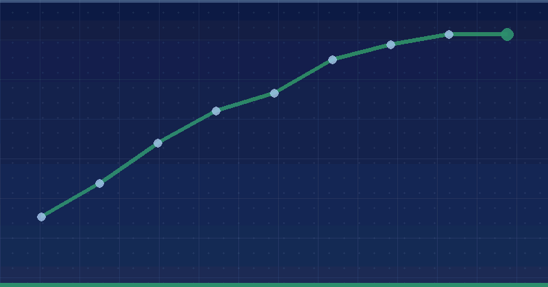 In The Go Real Estate — desktop website