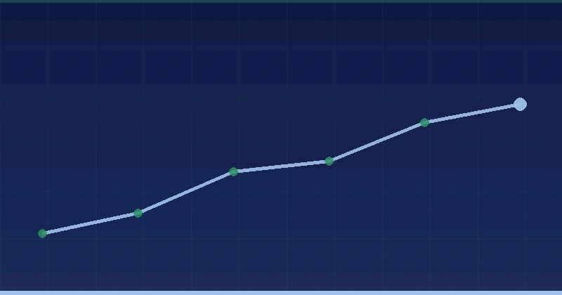KFIT Spa — growth overview