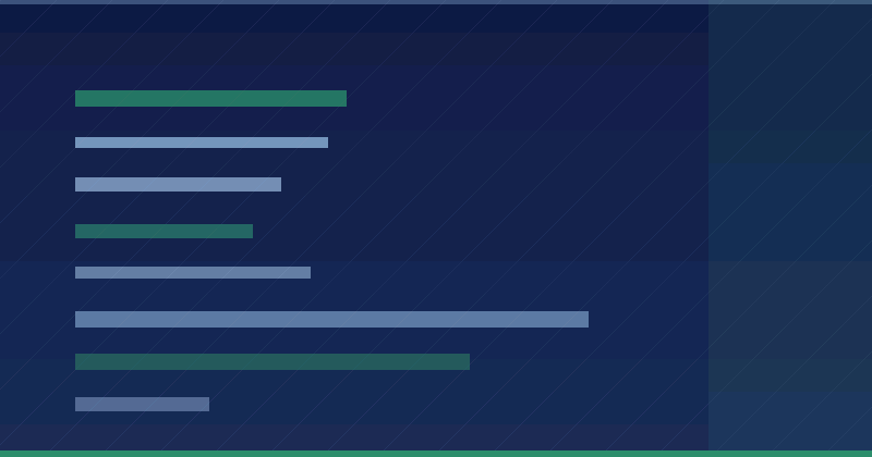 Liv Hospital — growth overview