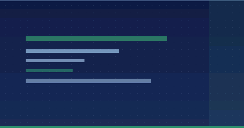 Melas Wellness — results dashboard