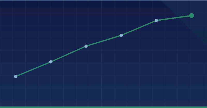 O’Athletic Skyland — results dashboard