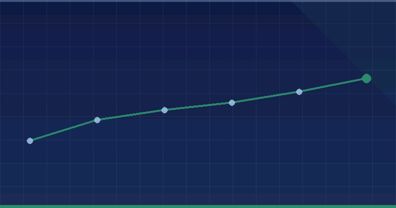 O’Hybrid Beytepe — results dashboard