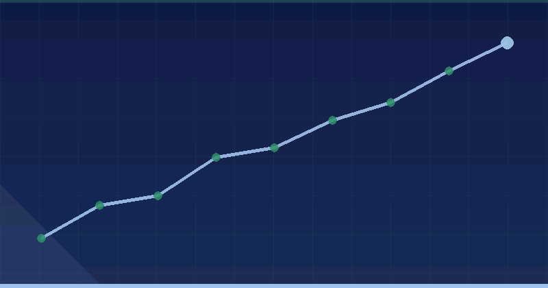 O’Hybrid Skyland — growth overview