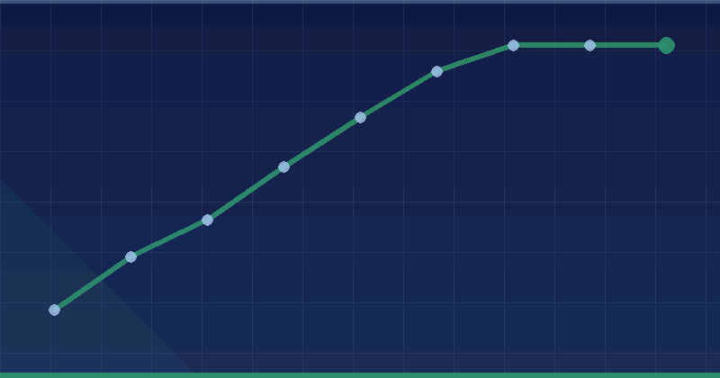 O’Hybrid Skyland — results dashboard