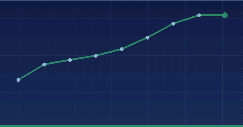 O’Padel Beytepe — results dashboard