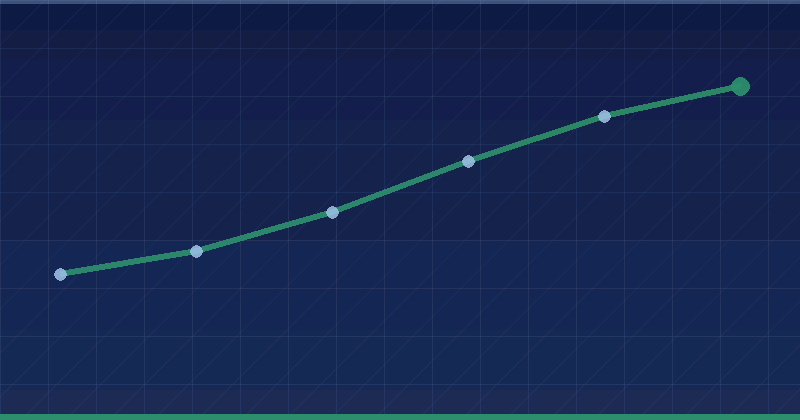 O’Padel Skyland — results dashboard