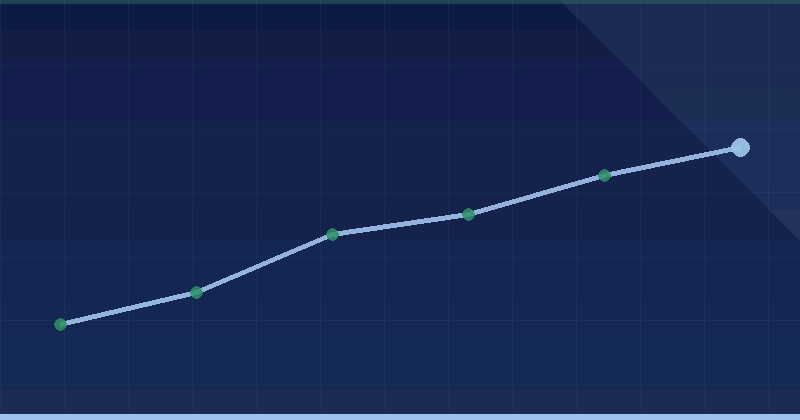 O’Wellness Dragos — growth overview