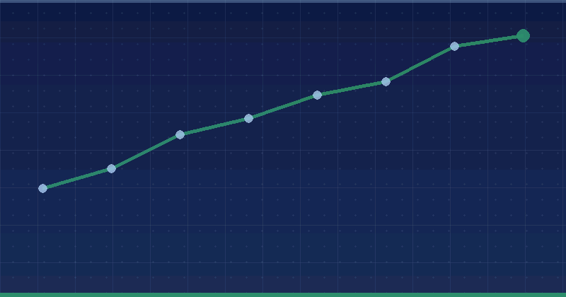 O’Wellness — results dashboard