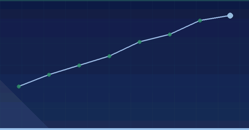 WOU E-Sports — growth overview