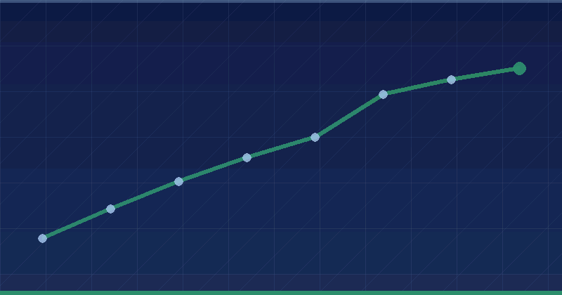 How Digital Marketing Helps Small Businesses Achieve Sustainable Growth