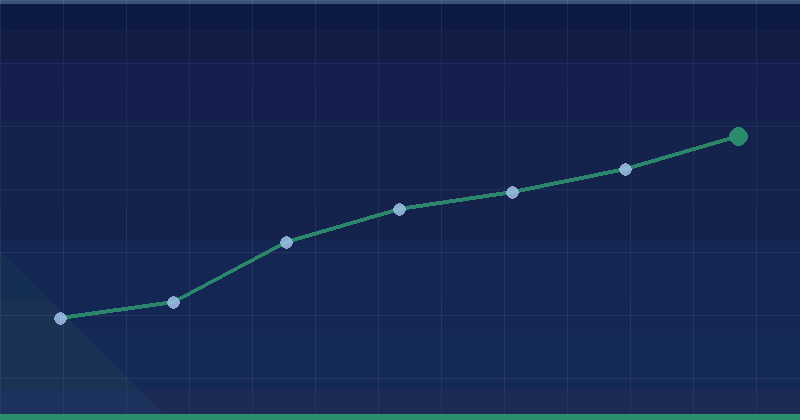 Mastering Digital Marketing: A Step-by-Step Guide to Effective Strategies