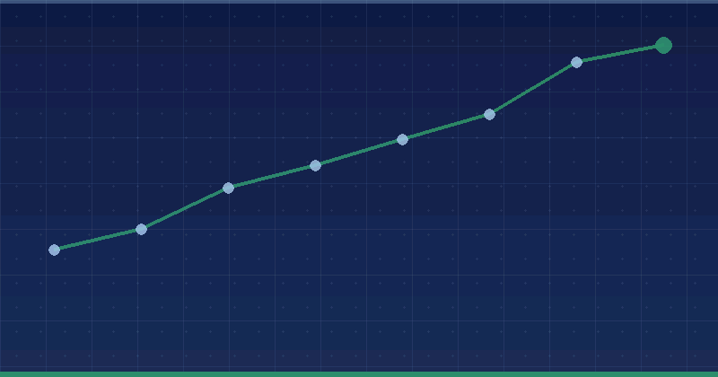 How Much Does Digital Marketing Make? Earnings, Salaries, and ROI Insights