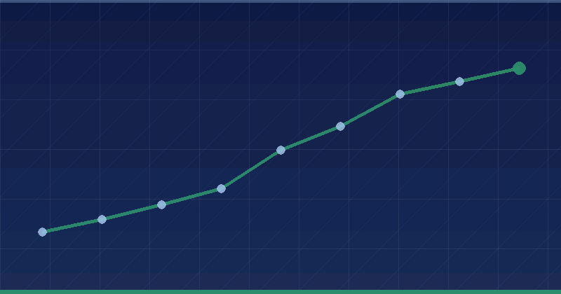 How SEO Elevates Digital Marketing Strategies