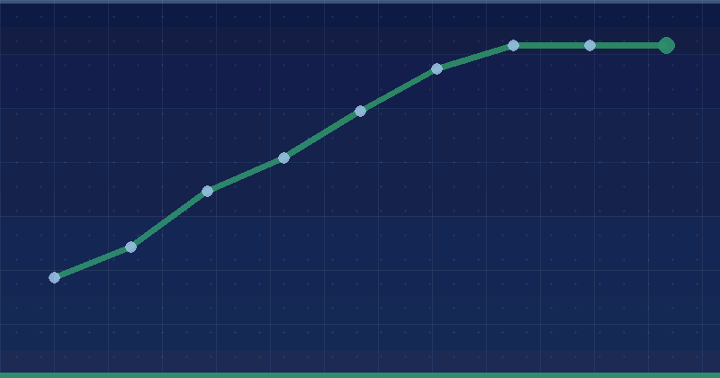 How to Conduct a Competitive Analysis in B2B Digital Marketing