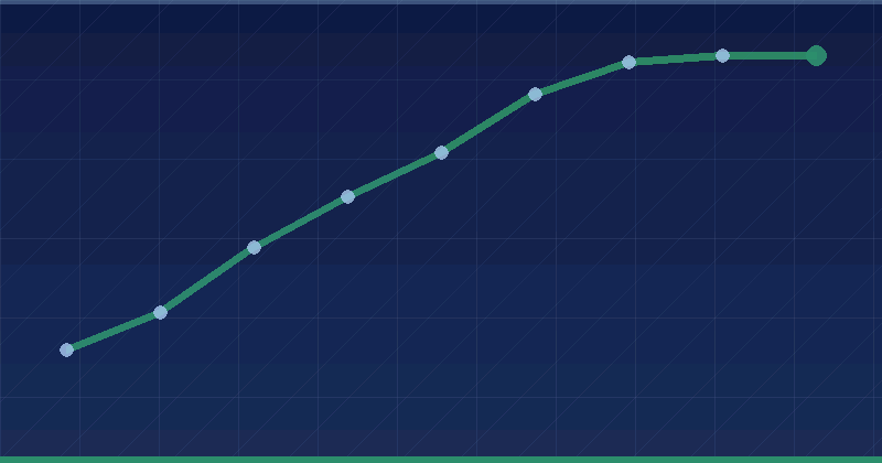 How to Integrate AI into Digital Marketing Strategies for Optimal Results