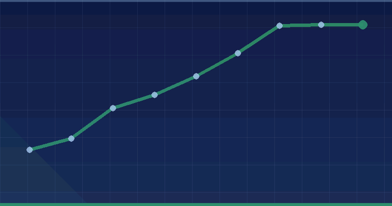 How Alien Road Uses Model Context Protocol (MCP) in Campaigns