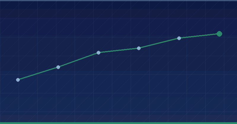 Aufwertung Ihrer Strategie: Präsentationsdesign-Dienstleistungen im digitalen Marketing bei Alienroad