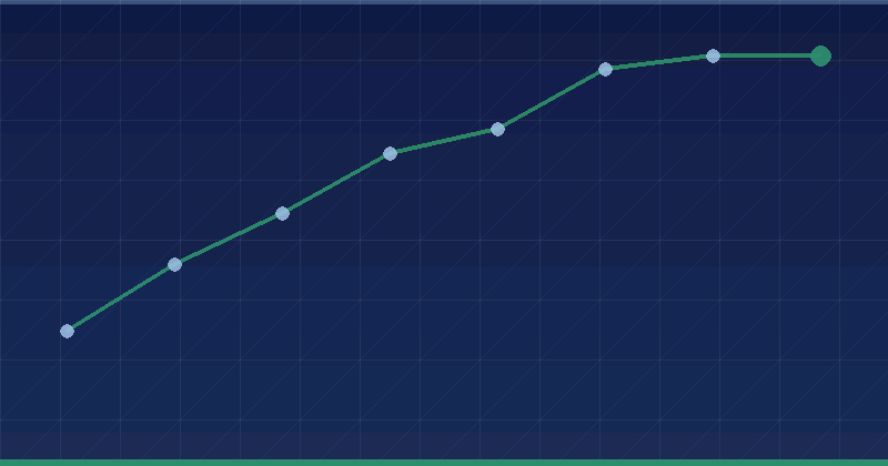 Essential Strategies in Digital Marketing for Sustainable Growth
