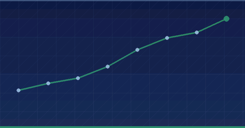 What Is Lead Generation in Digital Marketing: Strategies for Success