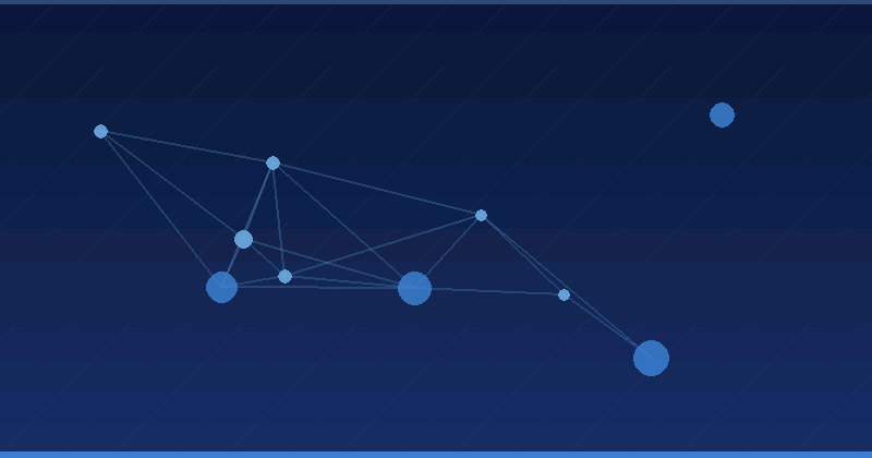 Mastering AI Advertising Optimization: Bluefish AI’s Recommendation Update Frequency Explained