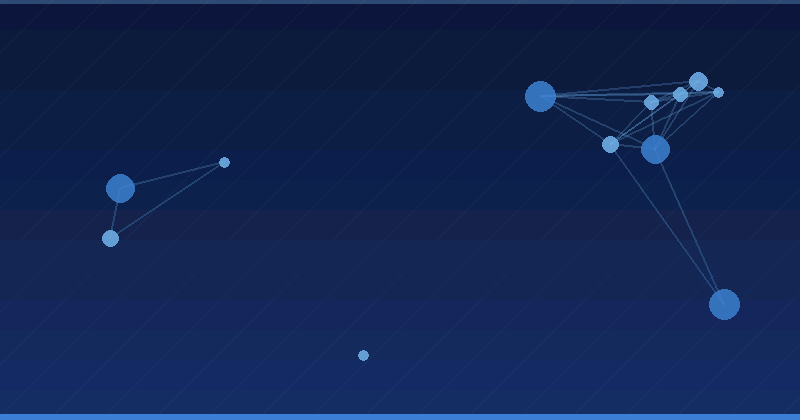 How AI Optimization Software Boosts Marketing Results