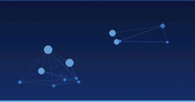 AI Marketing: Powering B2B Growth as a Strategic Engine