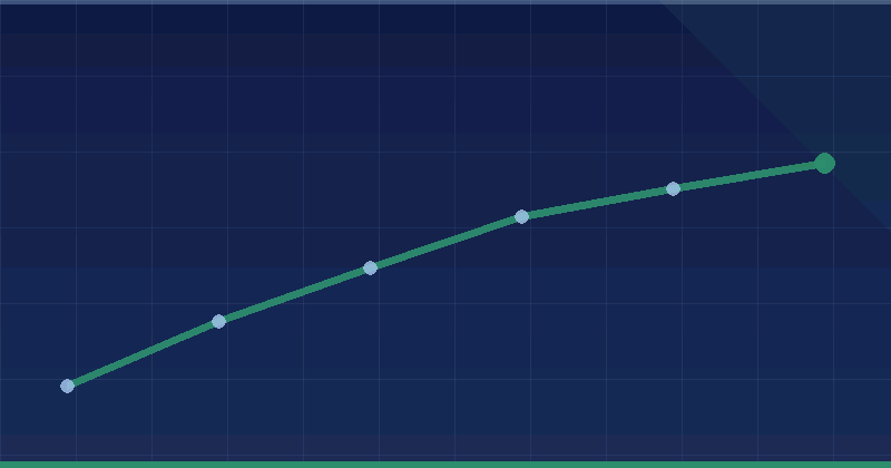 AI Marketing: The Strategic Growth Engine for Modern Businesses