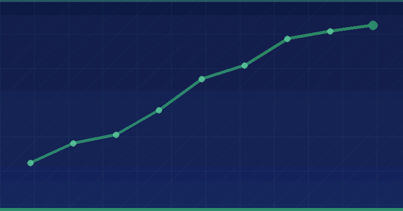 How Many Backlinks Does a Site Need? 9 Critical Ranking Insights