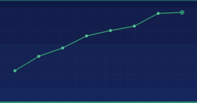 Google Trends How to Use: 9 Powerful and Practical Ways