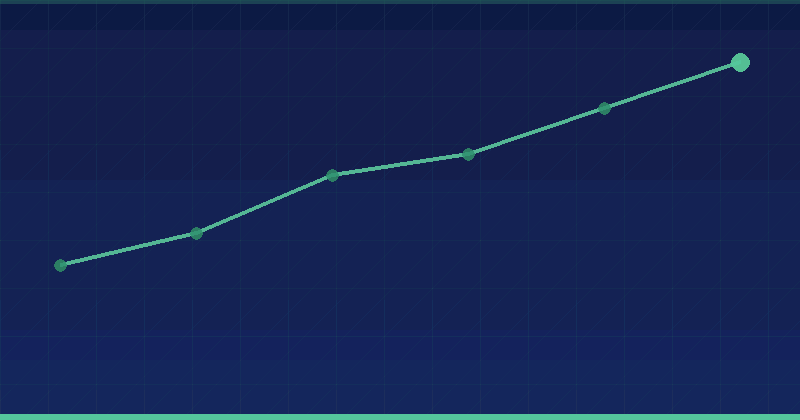 Numbers in Titles: 7 Proven Reasons They Increase Click-Through Rate