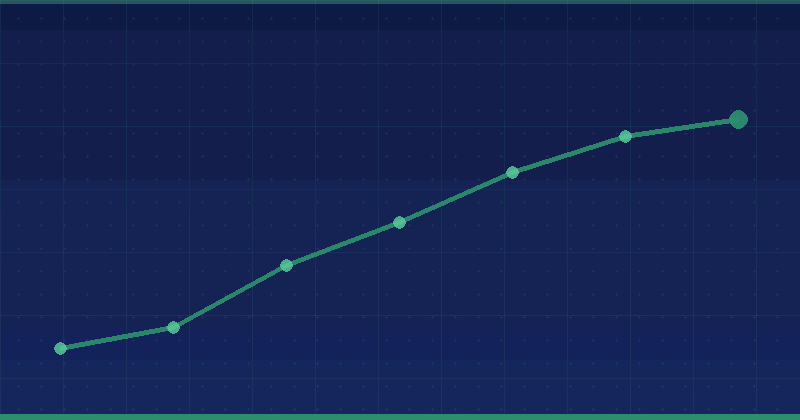 Evergreen Content: 7 Critical Reasons It Drives Long-Term SEO