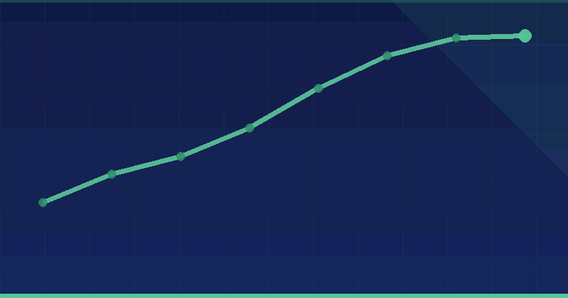 SEO Training: 7 Critical Steps to Learn SEO the Right Way