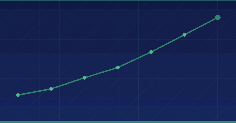 Sustainable SEO Success: 7 Critical Principles for Long-Term Growth