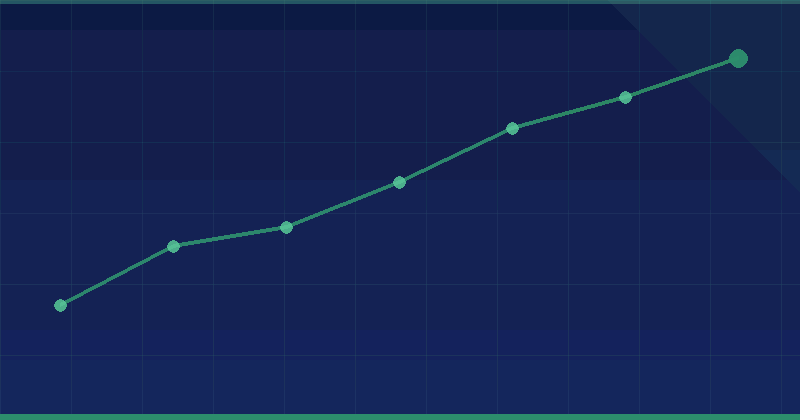 Ongoing SEO Process: 7 Critical Reasons SEO Never Ends