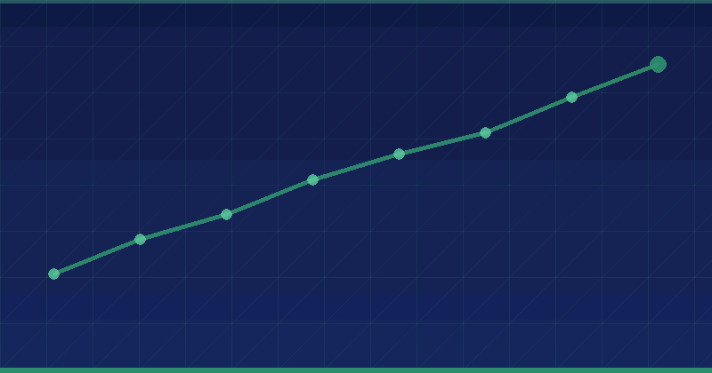 Internal Link Sculpting: 7 Strategic Ways to Control SEO Value