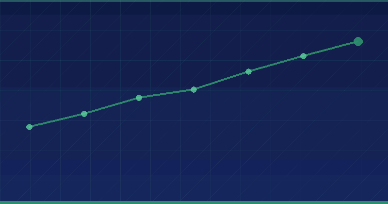 Shopify SEO: 7 Critical Facts You Must Know