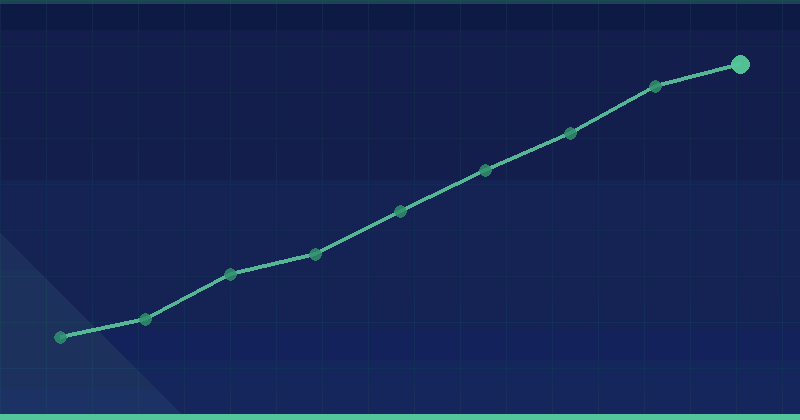 SEO Growth Hacking: 7 Critical Ways to Scale Organic Growth Faster