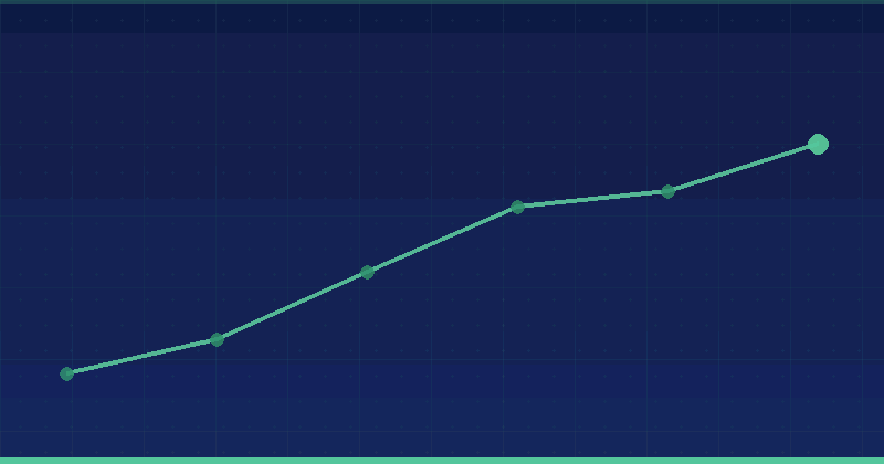 SEO Quick Wins: 9 Powerful and Proven Actions for Fast Growth