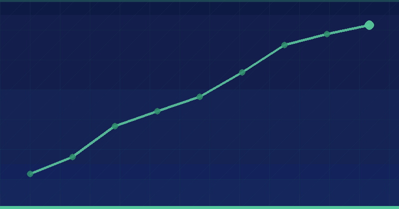 SEO Report: 9 Proven Steps to Create an Effective SEO Report