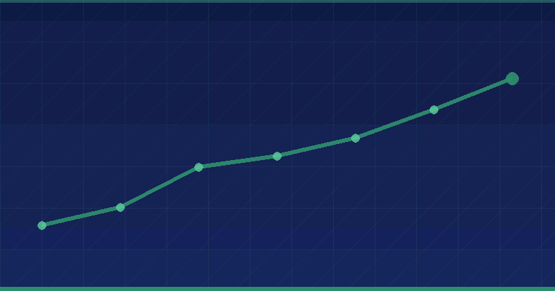 How to Measure Backlink Quality (12 Signals + Practical Checklist)
