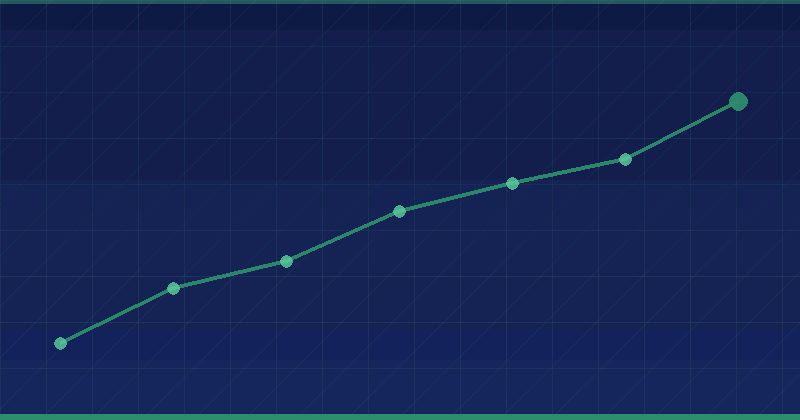 Content Update vs New Content: 9 SEO Insights