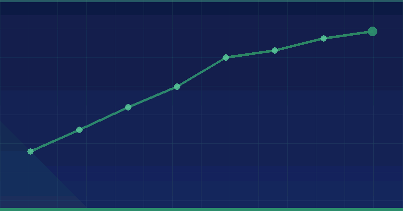 SEO Automation: 9 Smart Ways to Scale SEO Efficiently