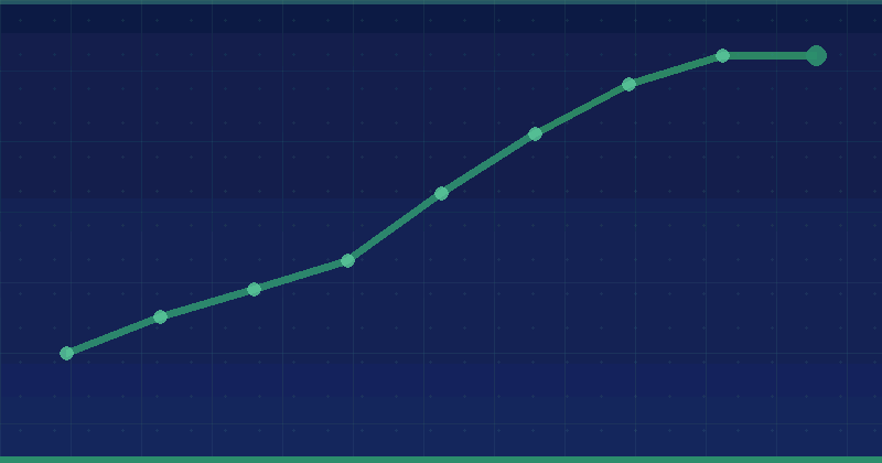 Keyword Research: 11 Proven Steps to Find Profitable Keywords