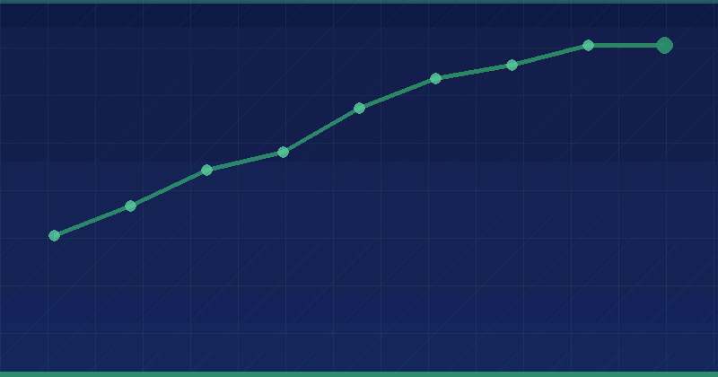 Rich Snippet: 10 Proven Ways to Boost SERP Visibility