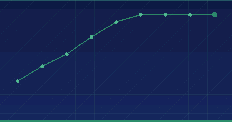How Does Site Speed Affect SEO?