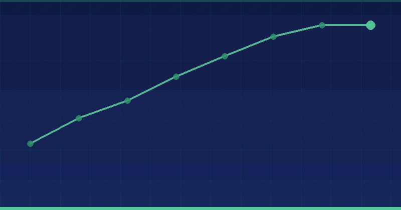 URL Slug Optimization: 10 Proven SEO Best Practices