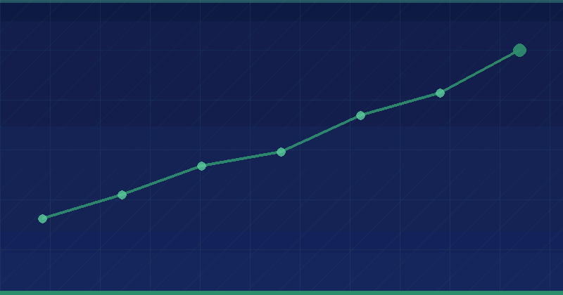 Backlink: What It Is + 9 Powerful Benefits for SEO