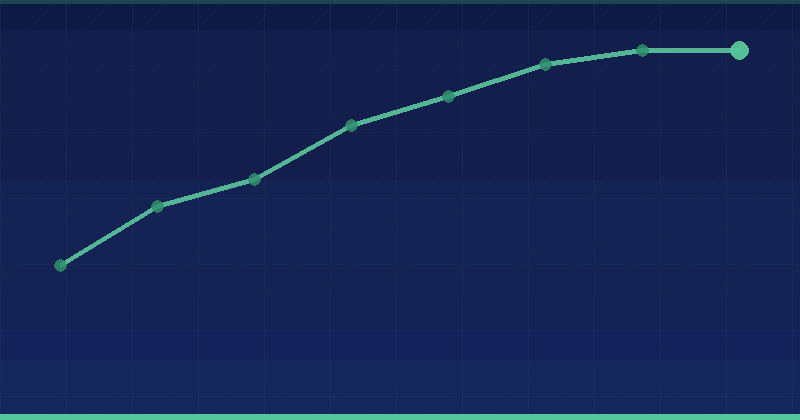 SEO Metrics: 10 Key Metrics You Must Track for SEO Success