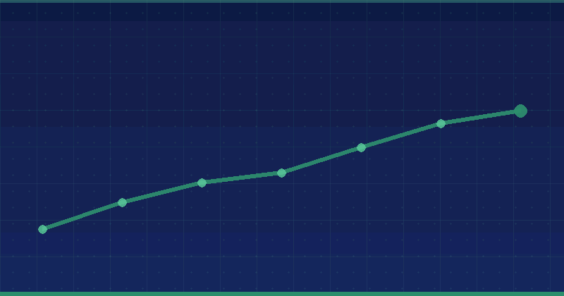 The Relationship Between SEO and UX