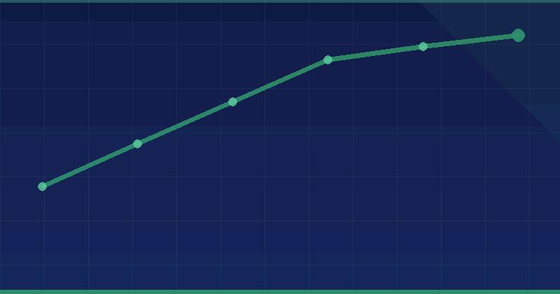 What Is Data-Driven Marketing & Why Is It Important?
